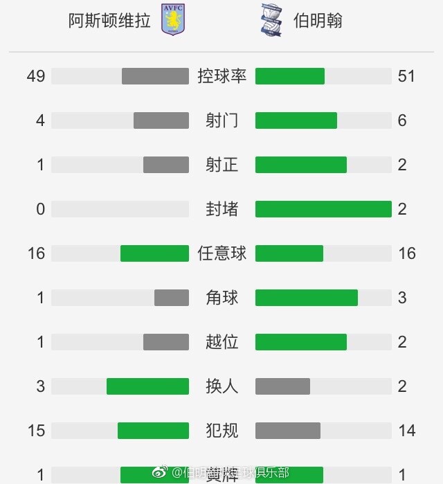 《八佰》这一票房成绩同样位列全球年度票房排行榜冠军